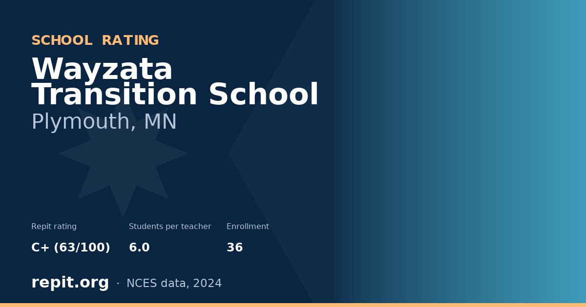 Wayzata Transition School, Plymouth, MN — Repit school rating C+ (63/100)