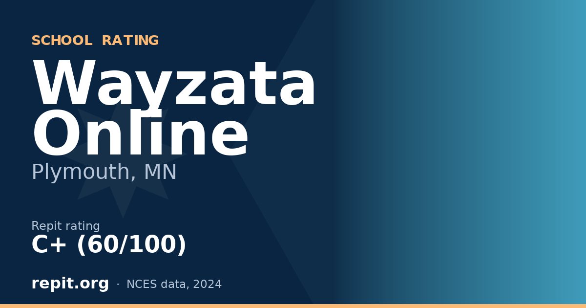 Wayzata Online, Plymouth, MN — Repit school rating C+ (60/100)
