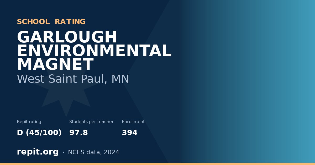 GARLOUGH ENVIRONMENTAL MAGNET, West Saint Paul, MN — Repit school rating D (45/100)