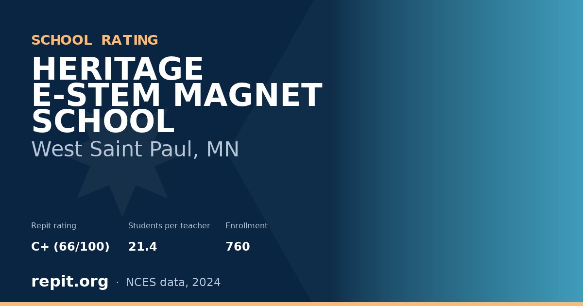 HERITAGE E-STEM MAGNET SCHOOL, West Saint Paul, MN — Repit school rating C+ (66/100)