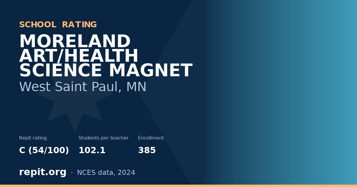 MORELAND ART/HEALTH SCIENCE MAGNET, West Saint Paul, MN — Repit school rating C (54/100)