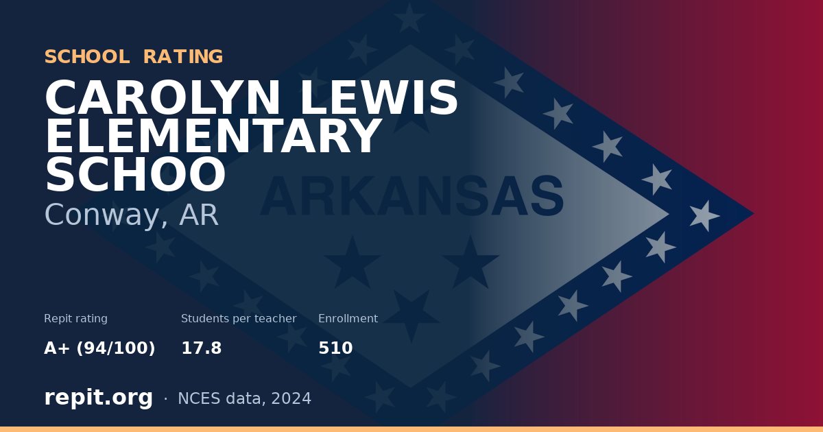 CAROLYN LEWIS ELEMENTARY SCHOO, Conway, AR — Repit school rating A+ (94/100)
