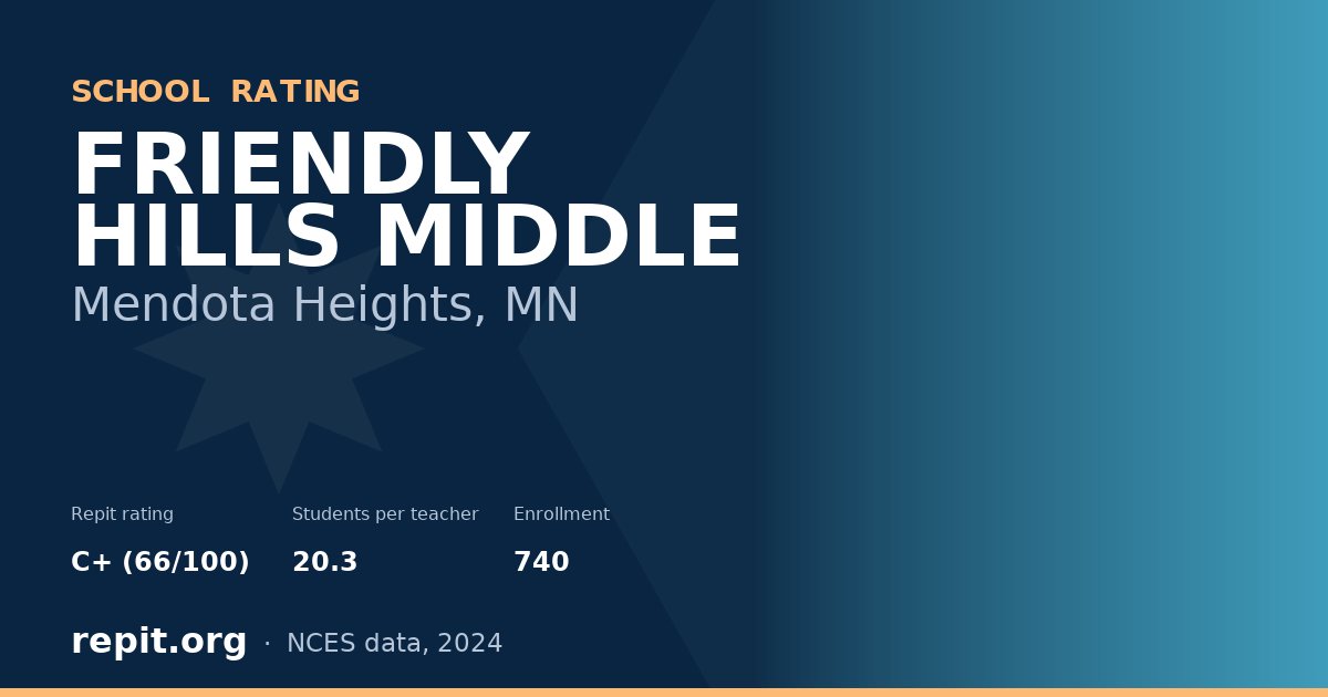 FRIENDLY HILLS MIDDLE, Mendota Heights, MN — Repit school rating C+ (66/100)