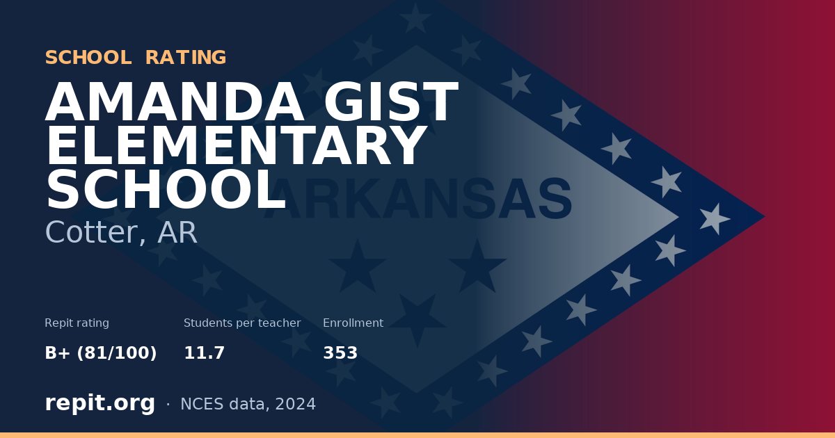 AMANDA GIST ELEMENTARY SCHOOL, Cotter, AR — Repit school rating B+ (81/100)