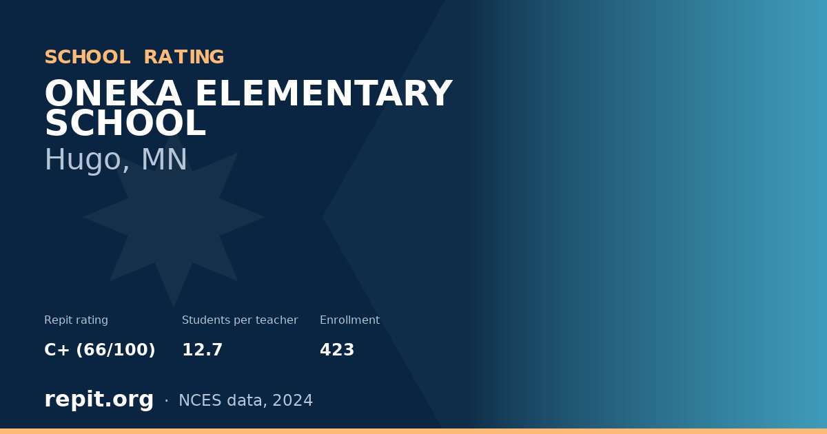 ONEKA ELEMENTARY SCHOOL, Hugo, MN — Repit school rating C+ (66/100)