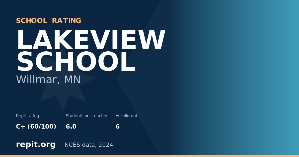 LAKEVIEW SCHOOL, Willmar, MN — Repit school rating C+ (60/100)