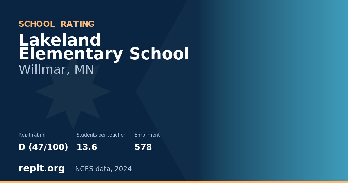 Lakeland Elementary School, Willmar, MN — Repit school rating D (47/100)