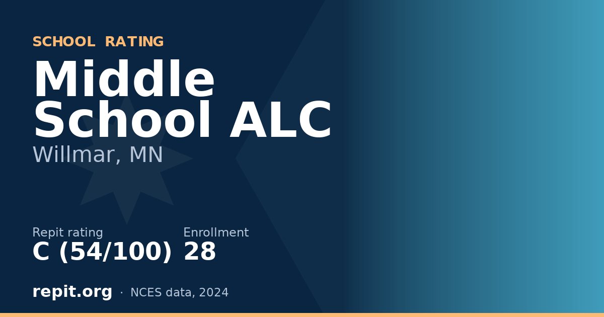 Middle School ALC, Willmar, MN — Repit school rating C (54/100)