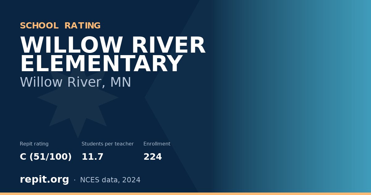 WILLOW RIVER ELEMENTARY, Willow River, MN — Repit school rating C (51/100)