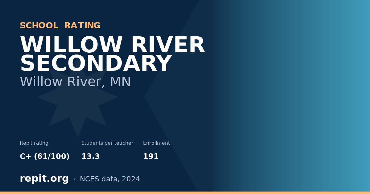 WILLOW RIVER SECONDARY, Willow River, MN — Repit school rating C+ (61/100)