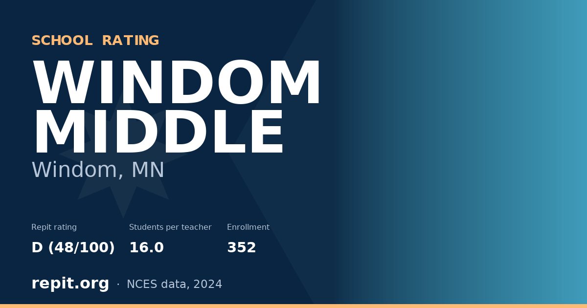 WINDOM MIDDLE, Windom, MN — Repit school rating D (48/100)