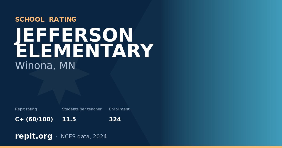 JEFFERSON ELEMENTARY, Winona, MN — Repit school rating C+ (60/100)