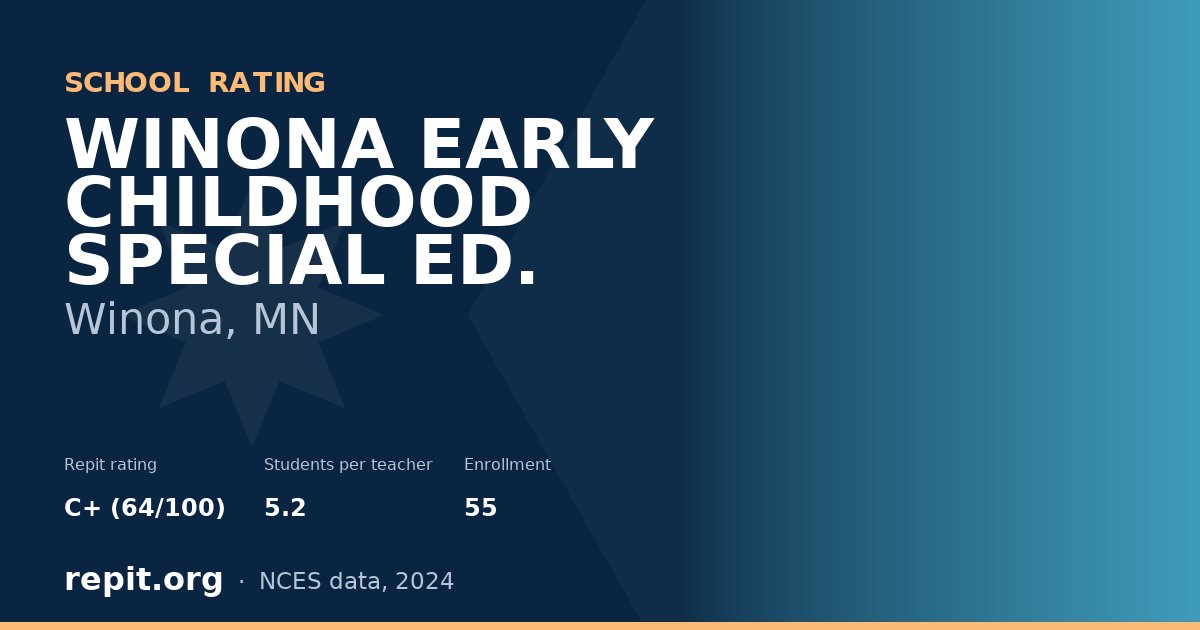 WINONA EARLY CHILDHOOD SPECIAL ED., Winona, MN — Repit school rating C+ (64/100)