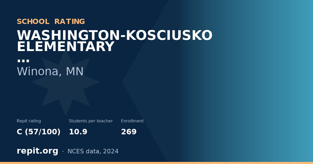WASHINGTON-KOSCIUSKO ELEMENTARY, Winona, MN — Repit school rating C (57/100)