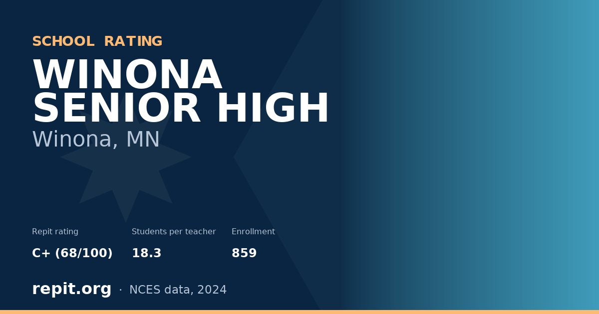 WINONA SENIOR HIGH, Winona, MN — Repit school rating C+ (68/100)