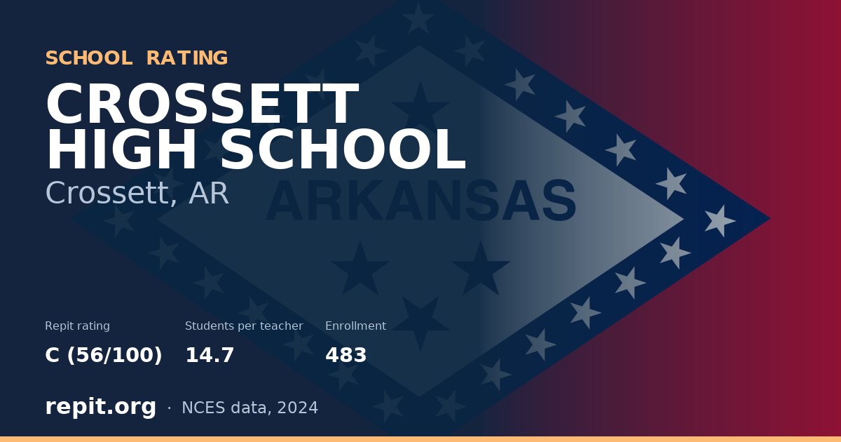 CROSSETT HIGH SCHOOL, Crossett, AR — Repit school rating C (56/100)