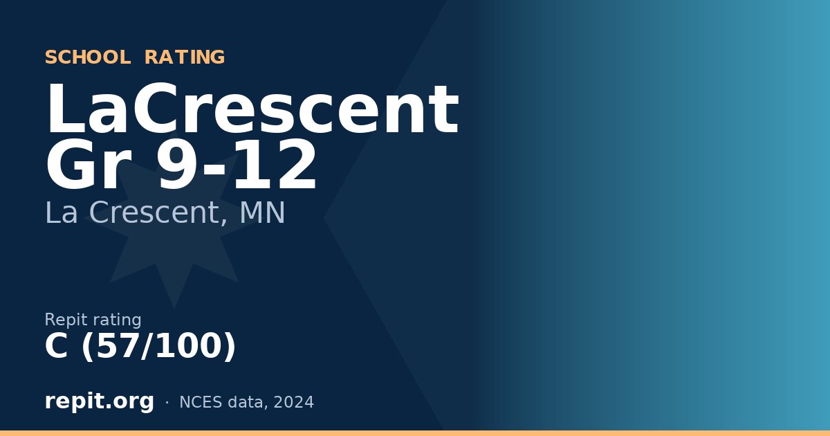 LaCrescent Gr 9-12, La Crescent, MN — Repit school rating C (57/100)