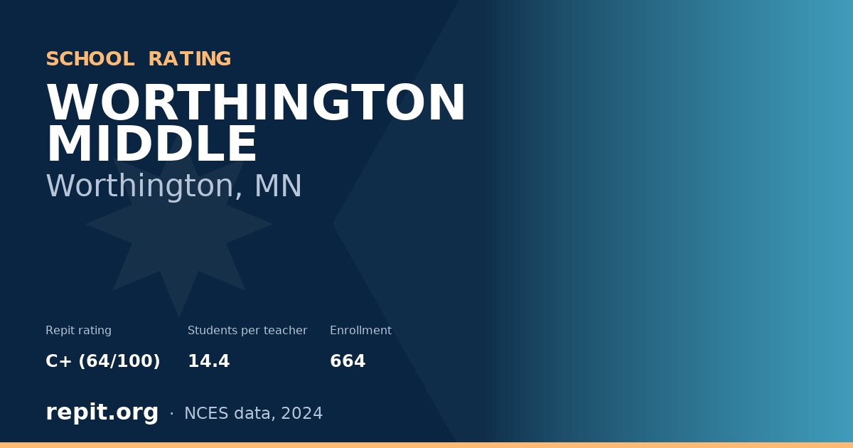 WORTHINGTON MIDDLE, Worthington, MN — Repit school rating C+ (64/100)