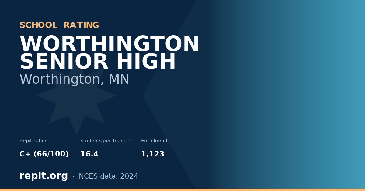 WORTHINGTON SENIOR HIGH, Worthington, MN — Repit school rating C+ (66/100)