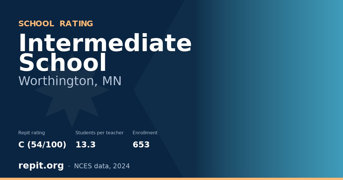 Intermediate School, Worthington, MN — Repit school rating C (54/100)