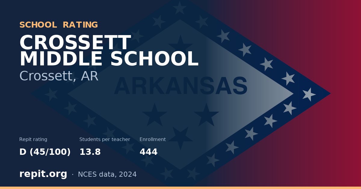 CROSSETT MIDDLE SCHOOL, Crossett, AR — Repit school rating D (45/100)