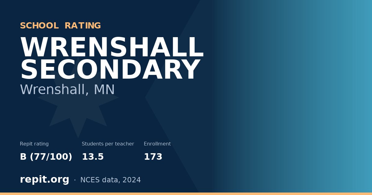 WRENSHALL SECONDARY, Wrenshall, MN — Repit school rating B (77/100)