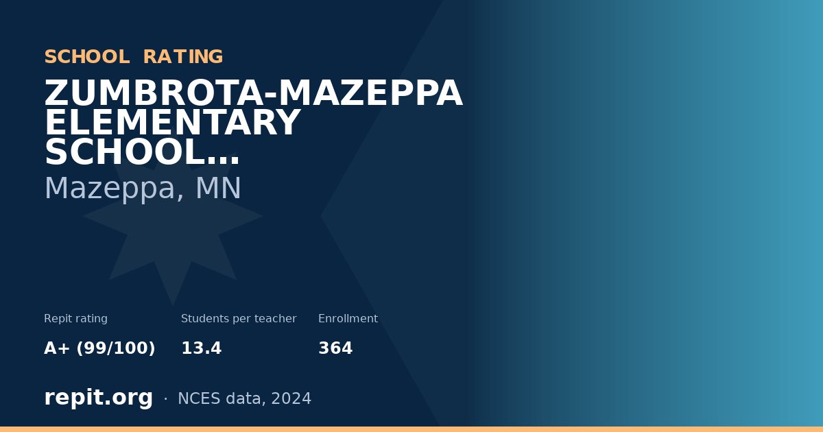 ZUMBROTA-MAZEPPA ELEMENTARY SCHOOL, Mazeppa, MN — Repit school rating A+ (99/100)