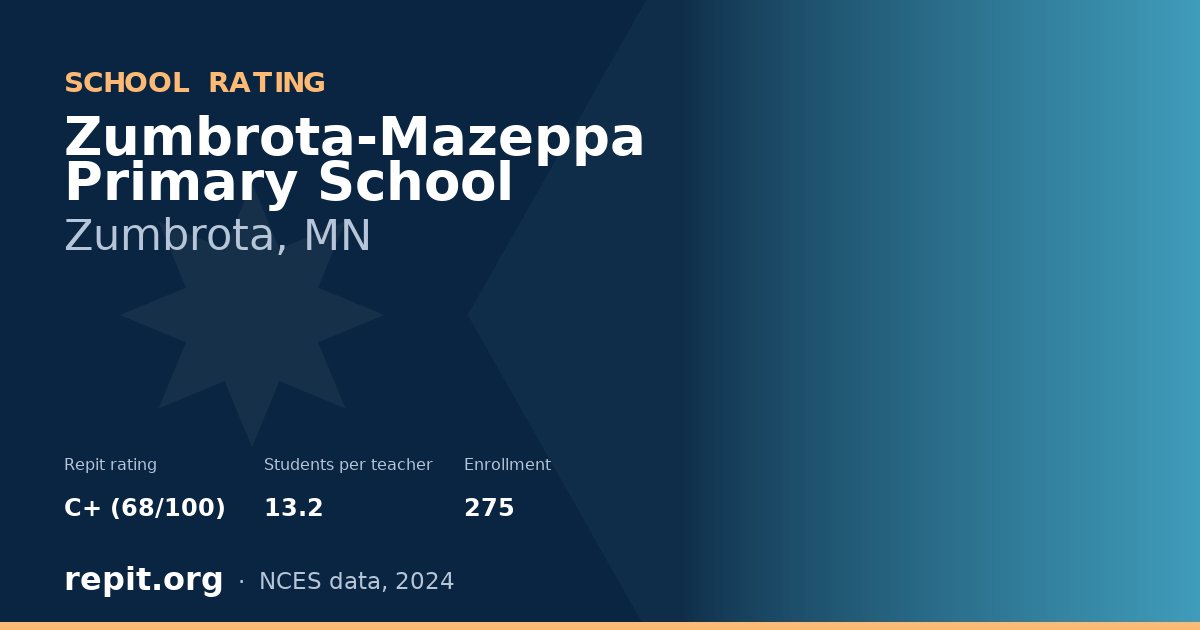 Zumbrota-Mazeppa Primary School, Zumbrota, MN — Repit school rating C+ (68/100)