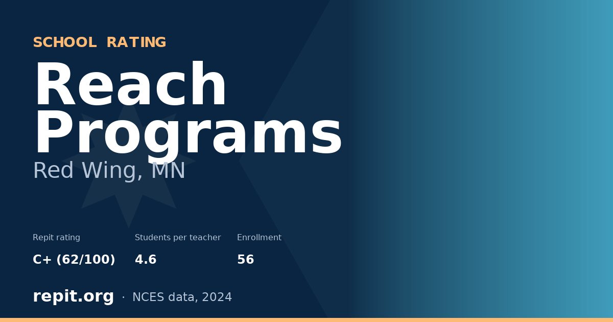 Reach Programs, Red Wing, MN — Repit school rating C+ (62/100)