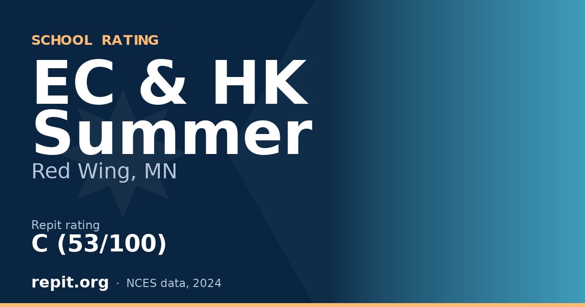 EC & HK Summer, Red Wing, MN — Repit school rating C (53/100)