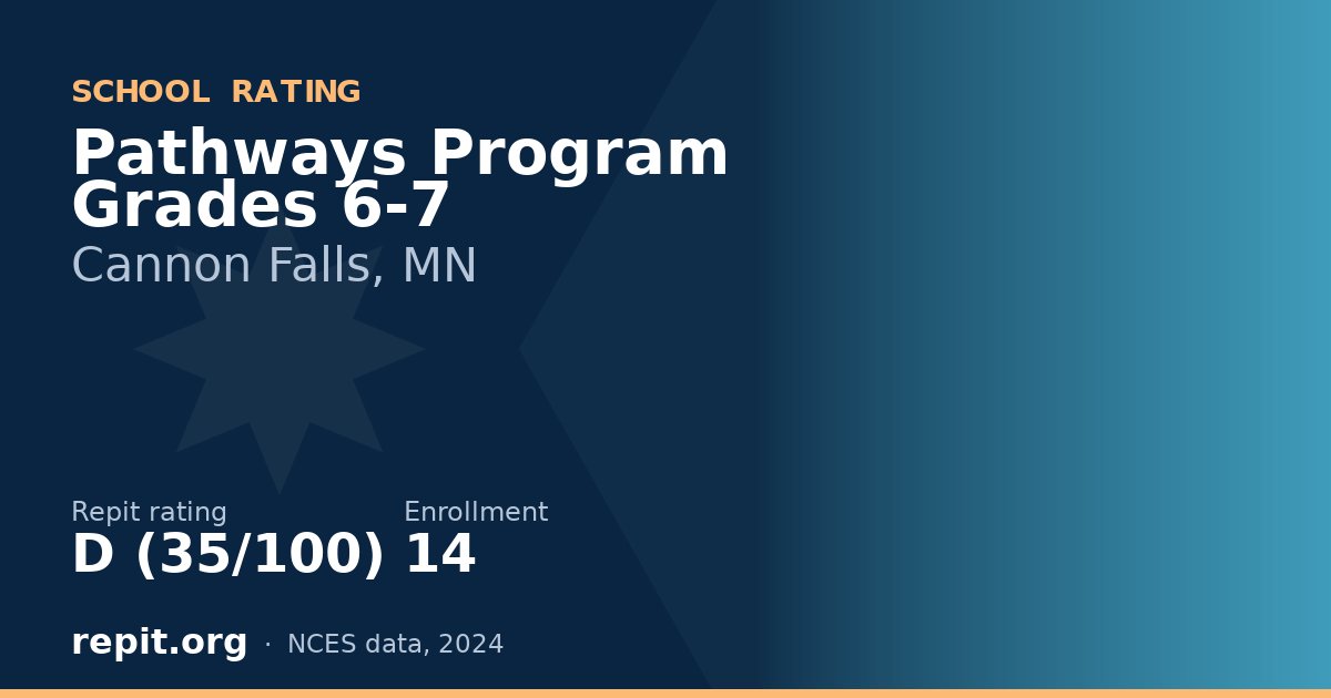 Pathways Program Grades 6-7, Cannon Falls, MN — Repit school rating D (35/100)