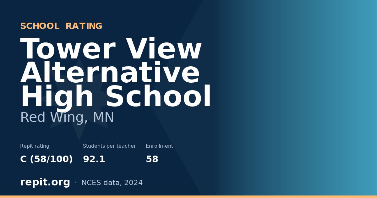 Tower View Alternative High School, Red Wing, MN — Repit school rating C (58/100)