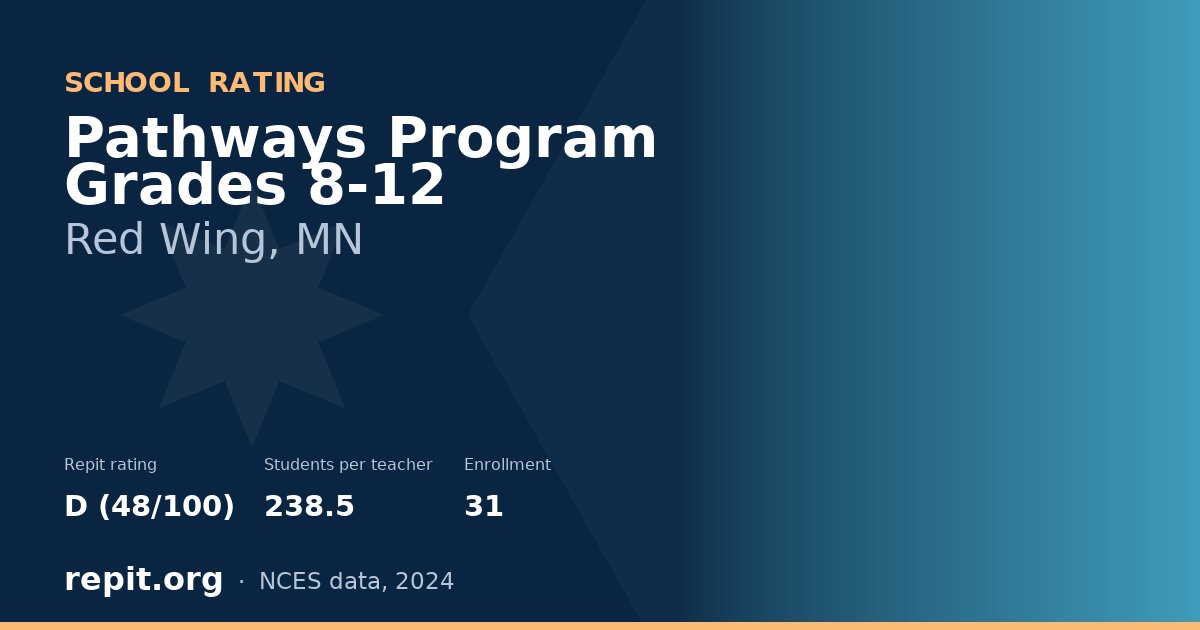 Pathways Program Grades 8-12, Red Wing, MN — Repit school rating D (48/100)