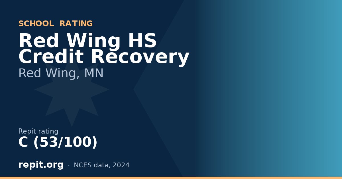 Red Wing HS Credit Recovery, Red Wing, MN — Repit school rating C (53/100)