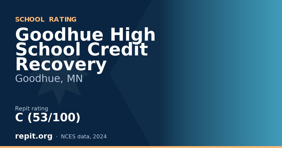 Goodhue High School Credit Recovery, Goodhue, MN — Repit school rating C (53/100)
