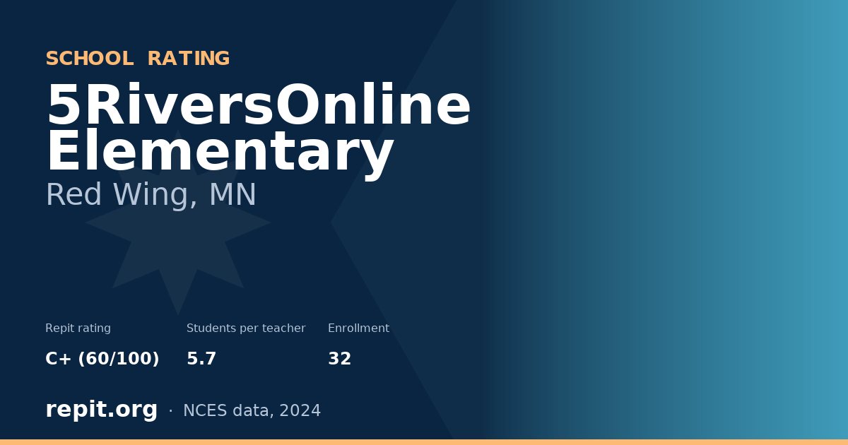 5RiversOnline Elementary, Red Wing, MN — Repit school rating C+ (60/100)
