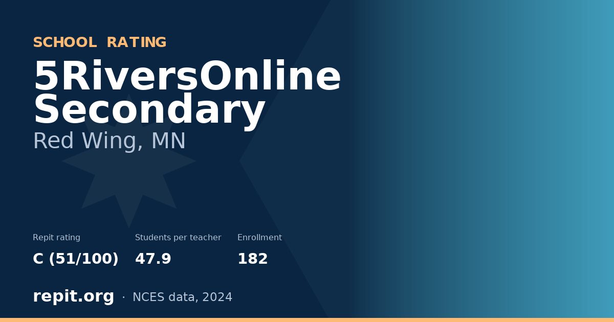 5RiversOnline Secondary, Red Wing, MN — Repit school rating C (51/100)