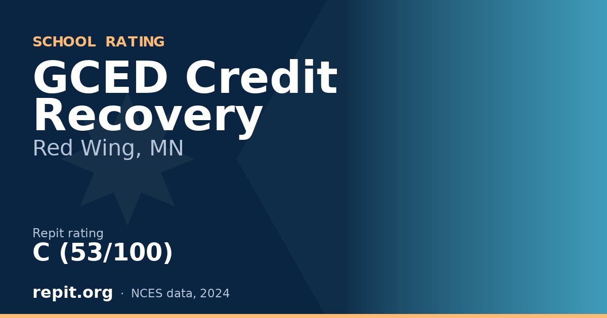 GCED Credit Recovery, Red Wing, MN — Repit school rating C (53/100)