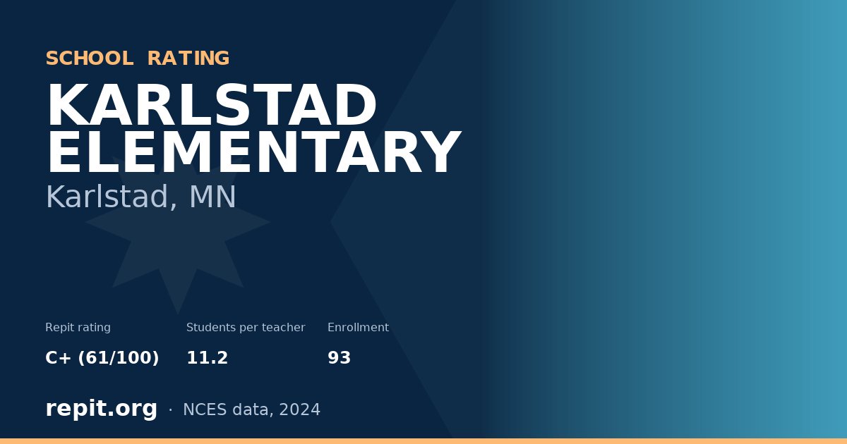 KARLSTAD ELEMENTARY, Karlstad, MN — Repit school rating C+ (61/100)