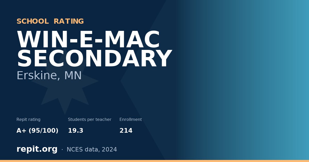 WIN-E-MAC SECONDARY, Erskine, MN — Repit school rating A+ (95/100)