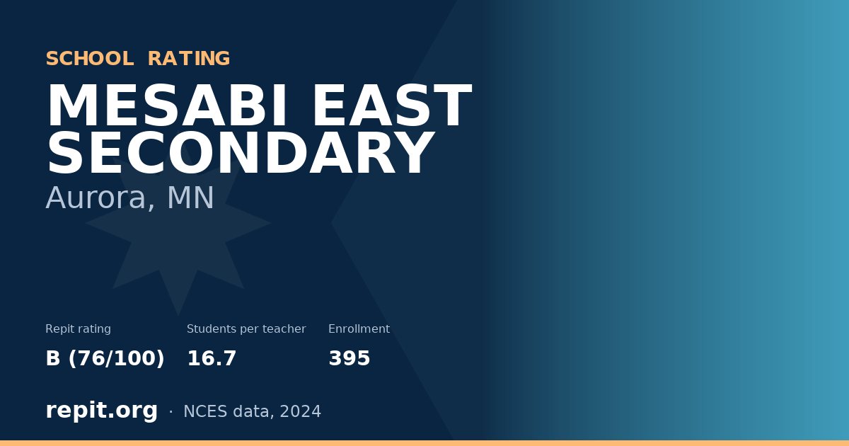 MESABI EAST SECONDARY, Aurora, MN — Repit school rating B (76/100)