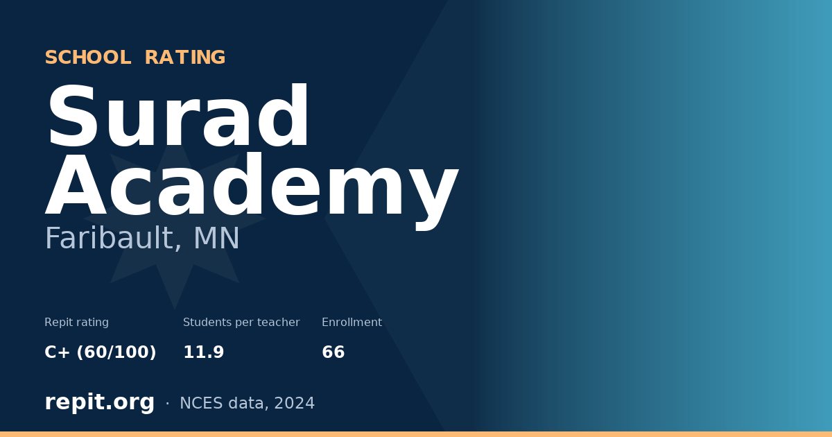 Surad Academy, Faribault, MN — Repit school rating C+ (60/100)