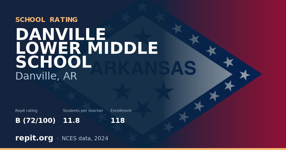 DANVILLE LOWER MIDDLE SCHOOL, Danville, AR — Repit school rating B (72/100)