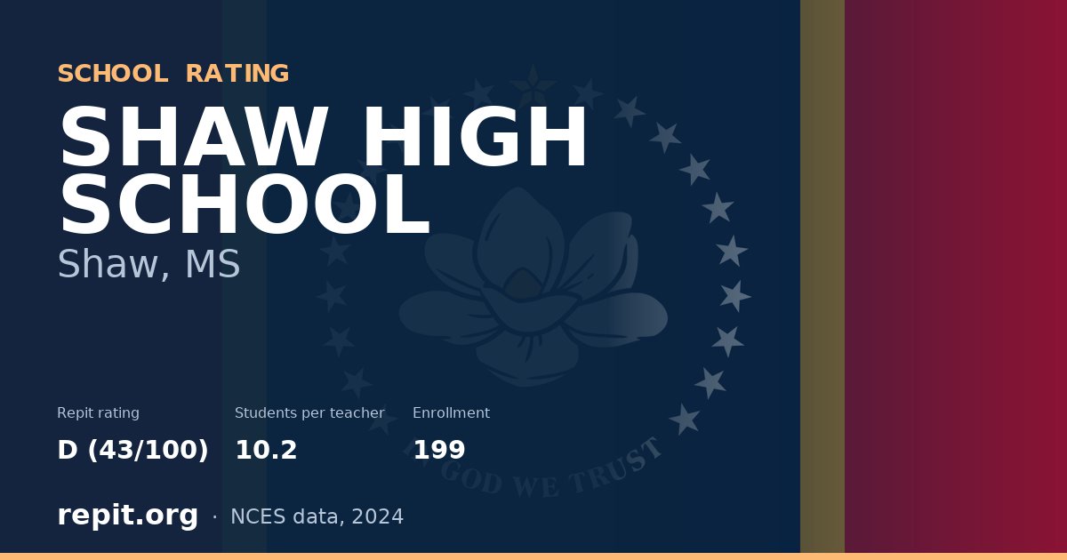 SHAW HIGH SCHOOL, Shaw, MS — Repit school rating D (43/100)