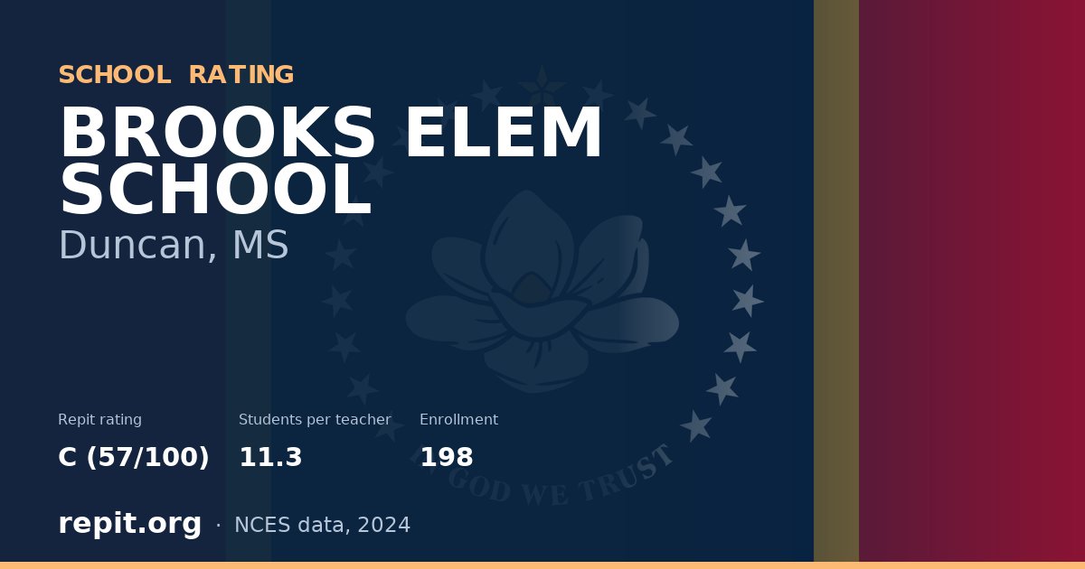 BROOKS ELEM SCHOOL, Duncan, MS — Repit school rating C (57/100)