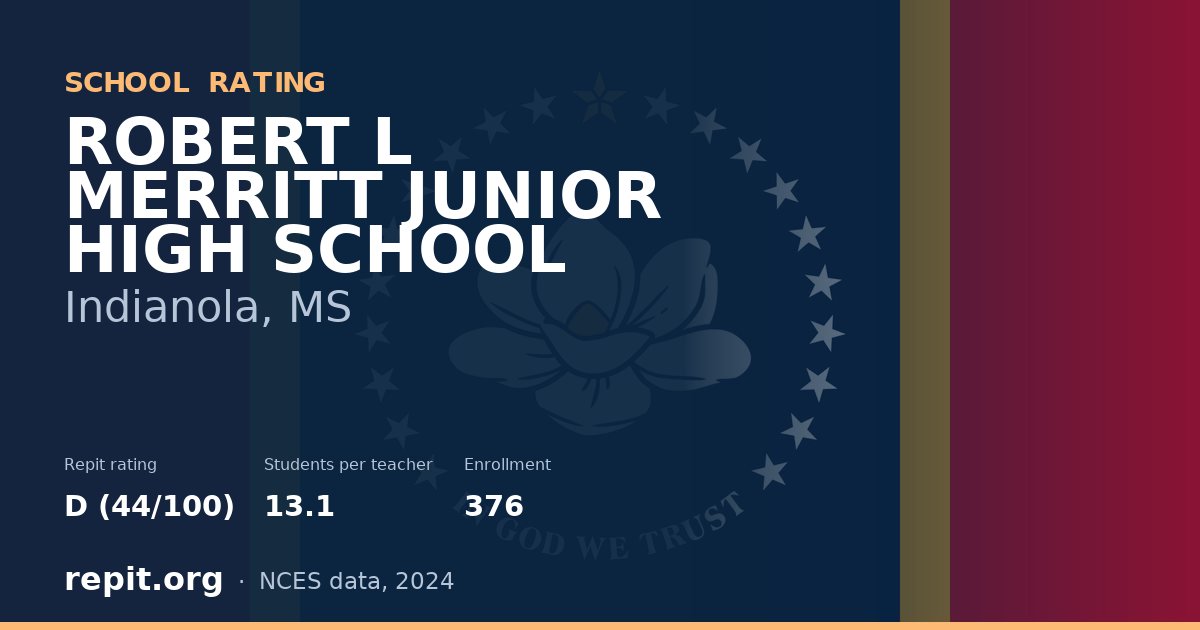 ROBERT L MERRITT JUNIOR HIGH SCHOOL, Indianola, MS — Repit school rating D (44/100)