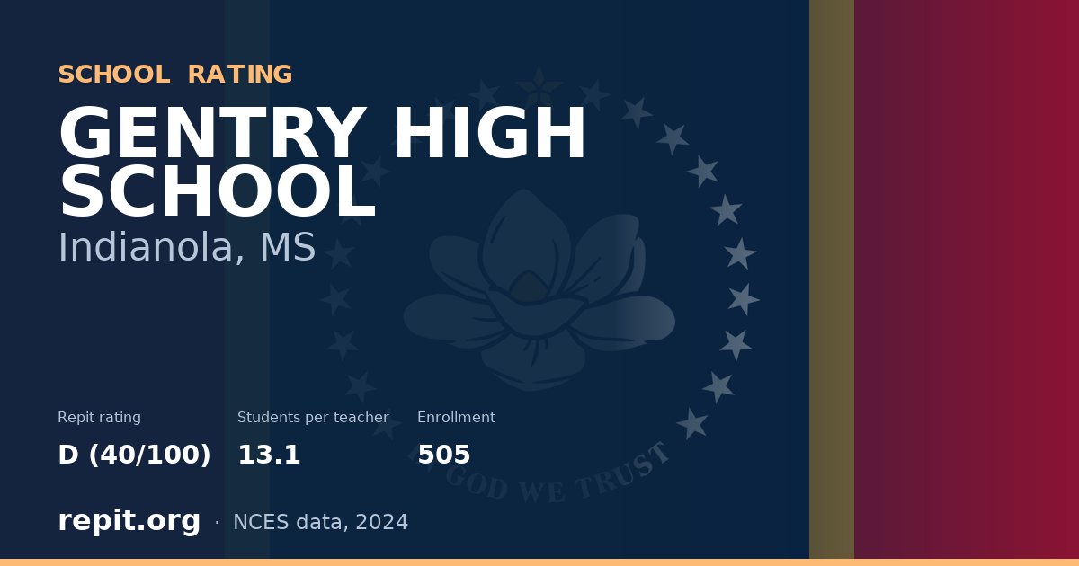 GENTRY HIGH SCHOOL, Indianola, MS — Repit school rating D (40/100)