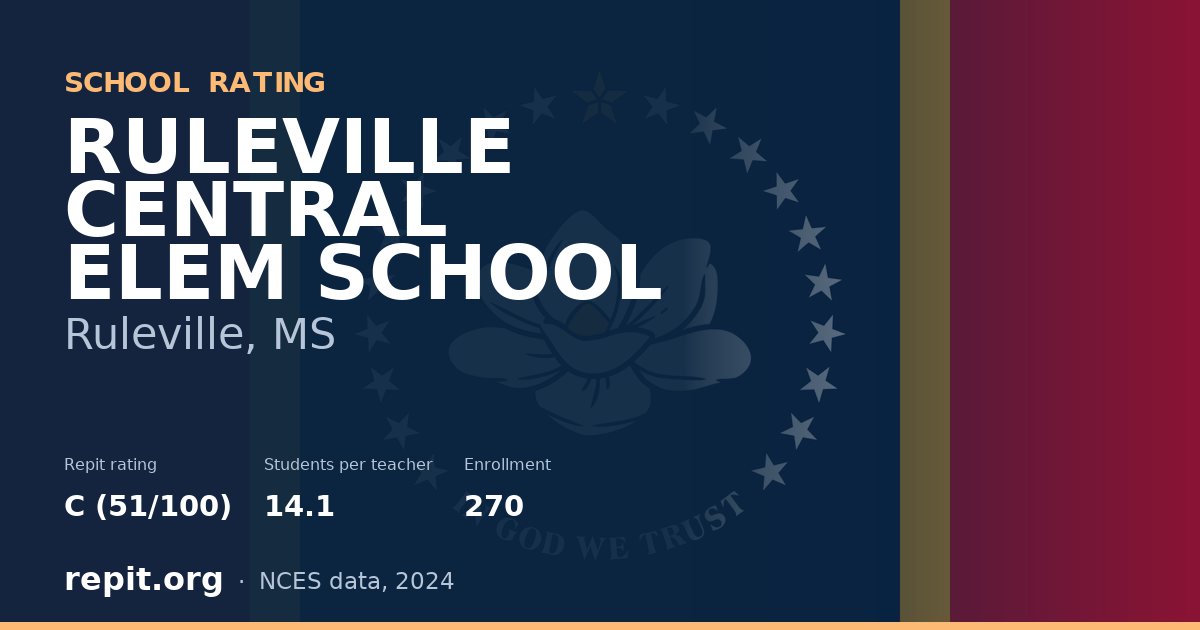 RULEVILLE CENTRAL ELEM SCHOOL, Ruleville, MS — Repit school rating C (51/100)