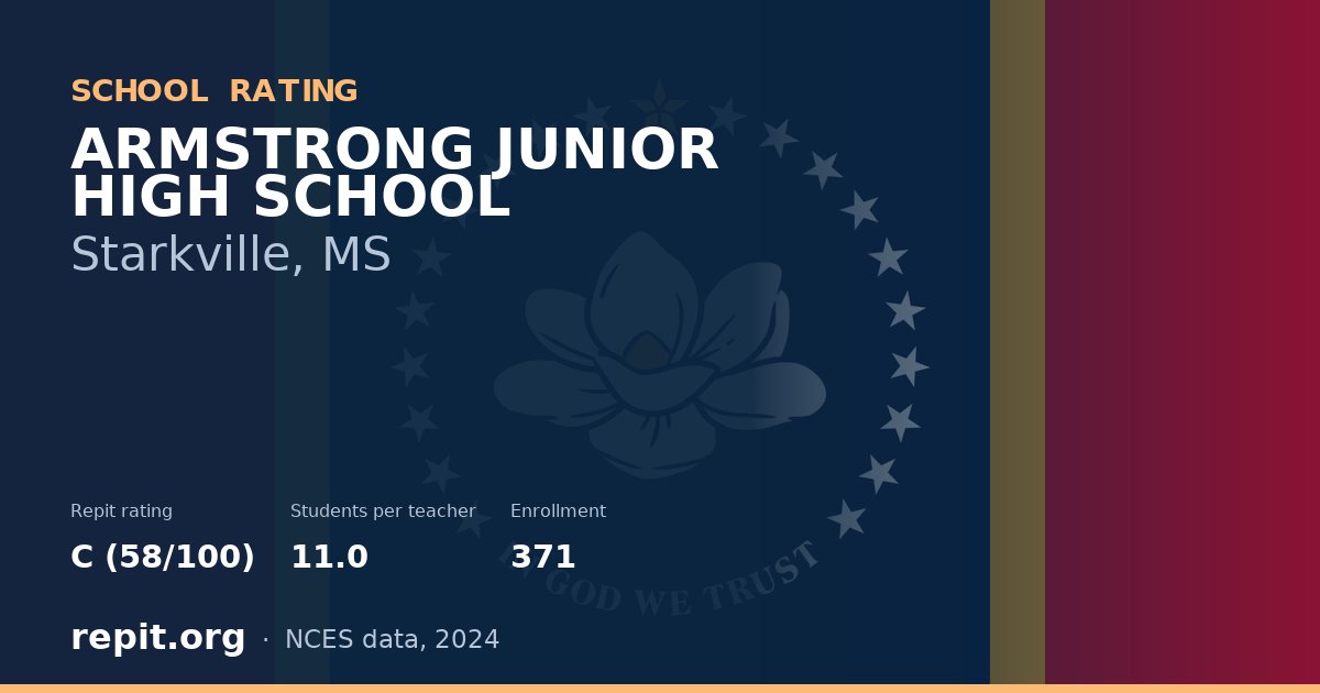 ARMSTRONG JUNIOR HIGH SCHOOL, Starkville, MS — Repit school rating C (58/100)