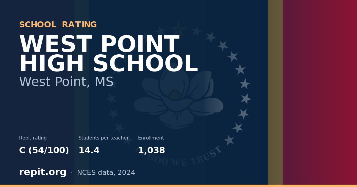 WEST POINT HIGH SCHOOL, West Point, MS — Repit school rating C (54/100)